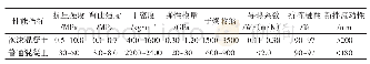 《表1 泡沫轻质土与普通混凝土的性能比较》