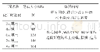 表3 单调超载工况：地表超卸载对高压电缆盾构隧道变形影响数值分析