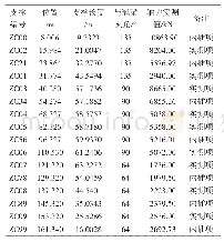 《表2 支撑信息、实测项和内插的轴力结果》