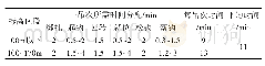 《表1 塔吊单次吊次时间分析》