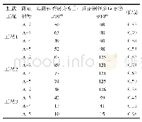 《表3 实测钢管底应变与理论钢管底应变对比》