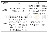 《表3 点测法、轮测法对比》