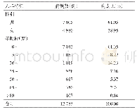 《表3 2013—2015年广东省食源性疾病病例年龄分布》