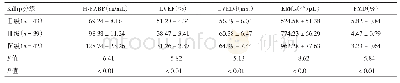 《表2 不同Killip分级AMI患者H-FABP水平及心功能指标比较》