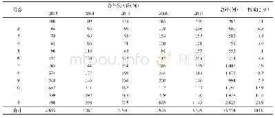 《表1 2013—2017年襄阳市其他感染性腹泻病例时间分布》