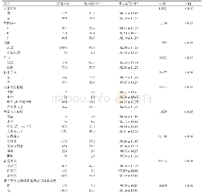 表1 南京市学龄前儿童基本情况及语言商值评分