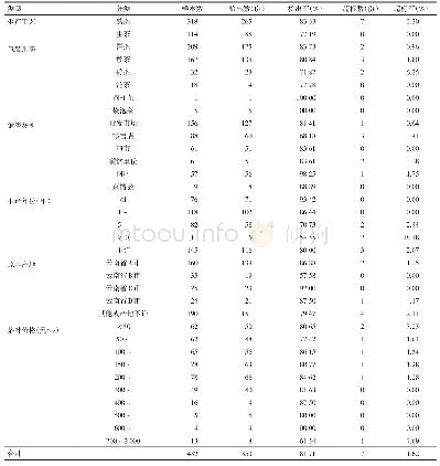 《表2 2013—2015年广州市市售不同类型普洱茶农药残留检出情况》