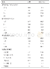 《表4 广东省居民在新冠肺炎疫情期间消毒行为改变情况（n=1 367)》