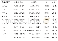 表2 ZIKV感染SH-SY5Y细胞（24～72 h）细胞因子表达水平（pg/mL,n=9)