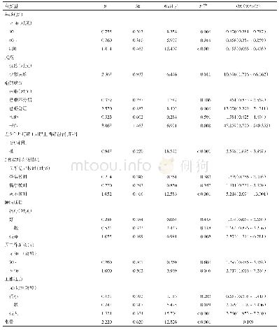 表3 金山区医务人员亚健康影响因素的多因素logistic回归分析结果