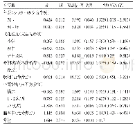 表3 张家口市≥60岁居民MCI影响因素多因素logistic回归分析结果