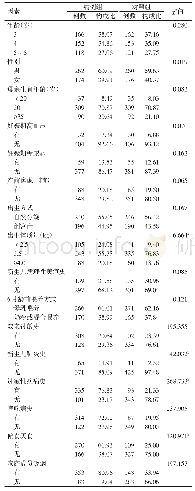 《表1 海口市3～6岁RRTI儿童和非RRTI儿童各因素比较》