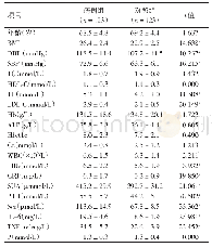 《表2≥60岁高尿酸血症合并AMI患者和非合并AMI患者基本情况及血生化指标比较》