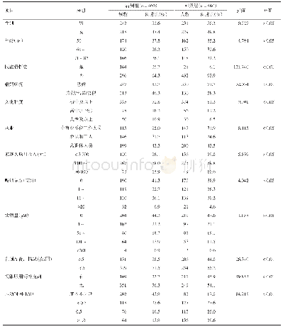 《表1 2016—2017年郑州市≥50岁髋骨骨折患者基本情况》