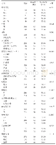 《表1 CHB患者基本情况及焦虑检出情况》