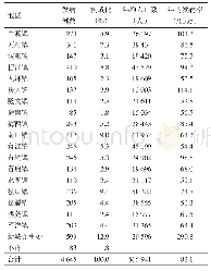 《表5 2009—2018年梅县区居民肺结核报告病例地区分布》