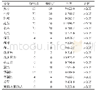 表2 深圳市≥60岁MIC病例和对照组老年人饮食情况比较（中位数，次/月）