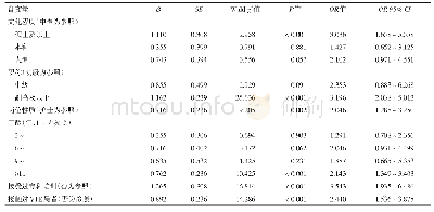 表3 医护人员VTE认知影响因素多因素分析结果