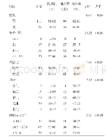 《表3 复治肺结核患者基本情况及耐药情况》