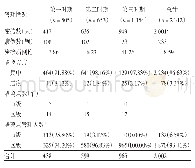 表3 广州市新冠密接管理情况[n(%)]