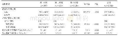 《表5 广州市新冠病例密接转归情况[n(%)]》