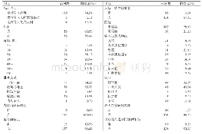 表1 广州白云国际机场COVID-19境外输入疫情的分布情况
