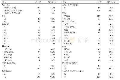 《表1 广州白云国际机场COVID-19境外输入疫情的分布情况》