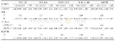 表2 深圳市坪山区中老年居民血脂异常影响因素多因素分析
