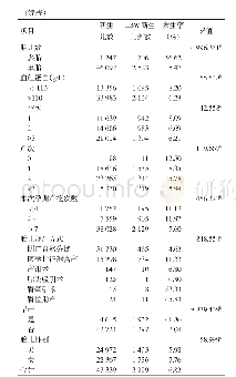 《表1 广西南宁市不同特征孕产妇及新生儿LBW发生情况》