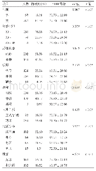 表1 新冠肺炎疫情暴发期间护士PSTRI得分情况（n=346)