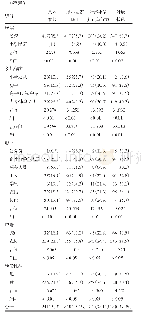 表1 1 189名佛山市南海区居民总体健康素养与3个方面健康素养水平[n(%)]a