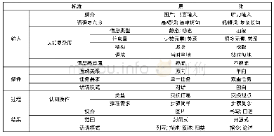 《表1 任务排序原则：汉语二语写作教材任务排序分析——以《体验汉语写作教程》为例》