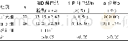 《表4 两组术后疗效比较》