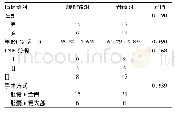 《表1 腹腔镜与传统开放手术临床资料比较》