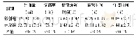 《表3 两组患者术后疗效比较》