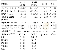 《表4 手术及术后恢复相关指标比较 (±s)》