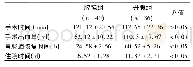 《表2 术中或术后相关指标》