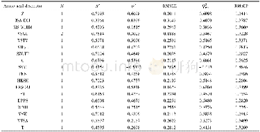 《Table 3 QSAR models based on eighteen amino acid descriptors*》