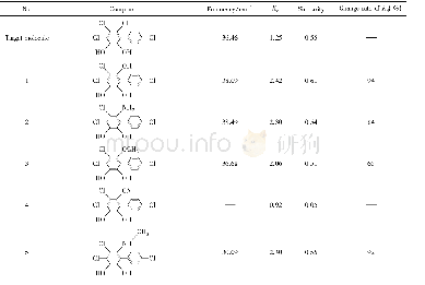 《Table 4 Frequency and total score of new 5, 6-2OH-CB60 molecules》