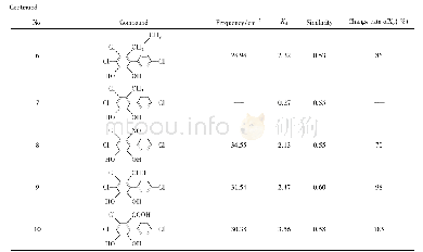 《Table 4 Frequency and total score of new 5, 6-2OH-CB60 molecules》