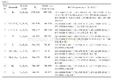 《Table 1 Mass spectra data of acid hydrolysis products of ginsenoside Rb1, Rb2, Rc*》