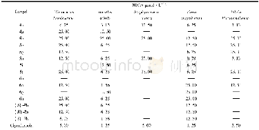 《Table 4 Inhibition activity ofβ-carboline compounds against five bacterial strains*》
