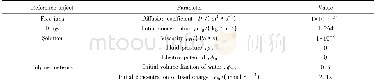 《Table 1 Material parameters and values》
