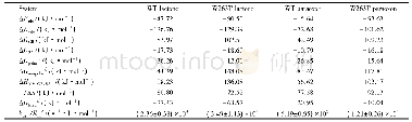 《Table 2 Calculate the binding free energy of a protein-ligand complex using MM-GB/SA methods》