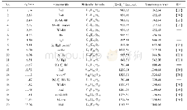 Table 1 Chemical information of ginsenosides in the 45 ginseng samples identified by HPLC-MS