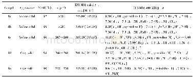 《Table 2 Appearance, yields, melting points, ESI-MS and1H NMR data of compounds 4a—4e*》