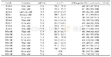 Table 4 Appearance, yields, melting points and HRMS data of compounds TZOA-1—TZOA-18