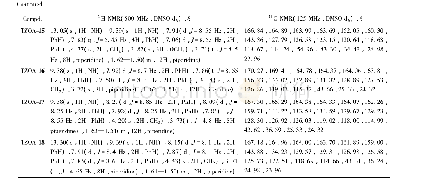 《Table 51H NMR and13C NMR data of compounds TZOA-1—TZOA-18》