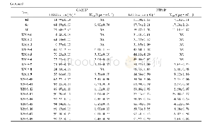 《Table 6 Inhibitory activities of compounds 1—6 and TZOA-1—TZOA-18 against Cdc25B and PTP1B》