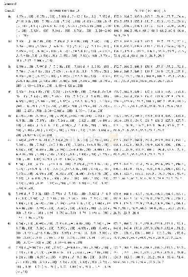 Table 21H NMR and13C NMR data of compounds 2c, 2d and 4a—4p